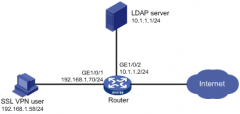 SSL VPN LDAP认证、授权典型配置