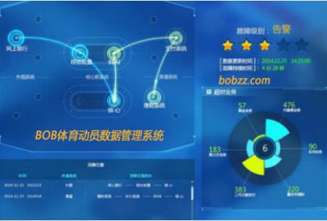 2024年Q2-2025年Q3全球小于5