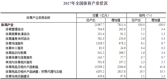 2026中国体育旅游行业：政策红利持续释放构建行业发展的“四梁八柱”(图1)