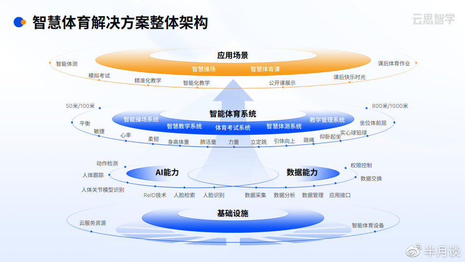 企加云联合创始人马明:AI引爆新零售赋能人、货、场数字化重构(图1)