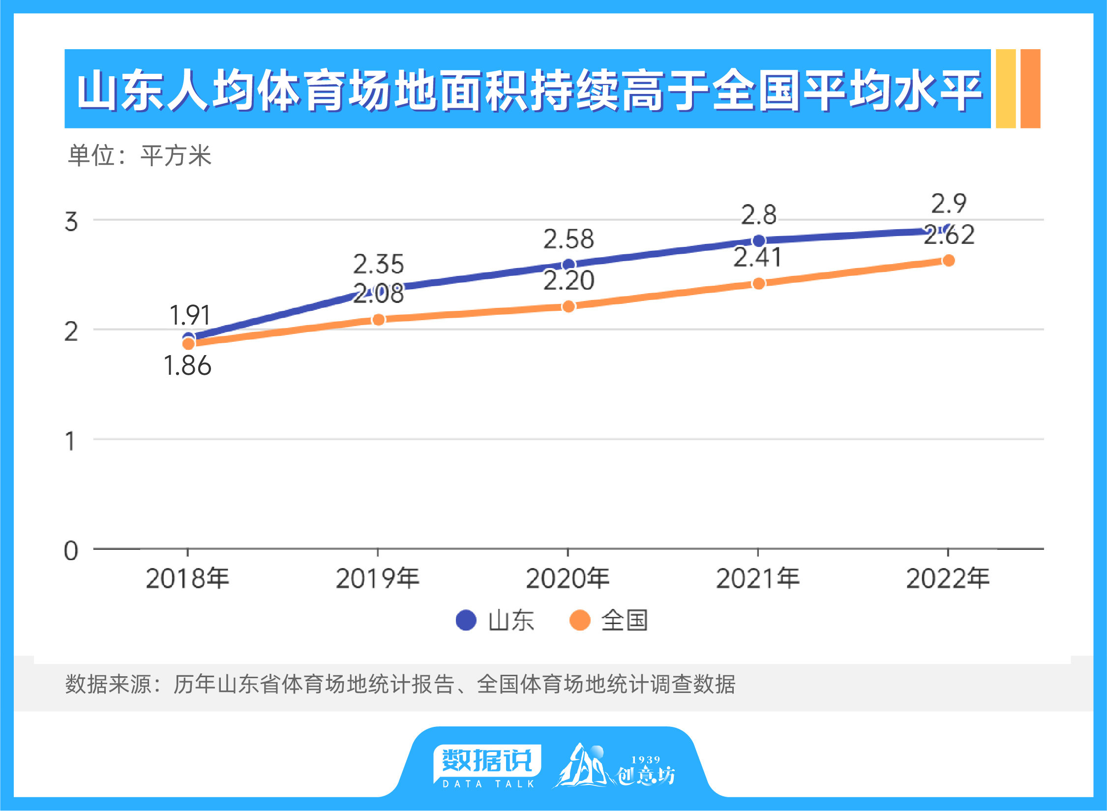 球盟会纳米数据与StatsPerform达成战略合作体育数据市场如何改变？(图1)