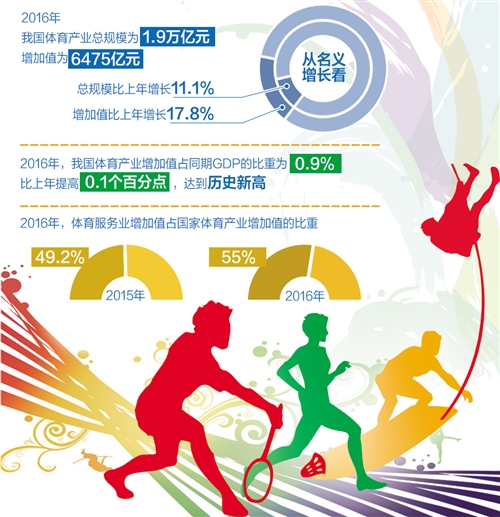 7月燃情开战！山东省第二十六届运动会武术