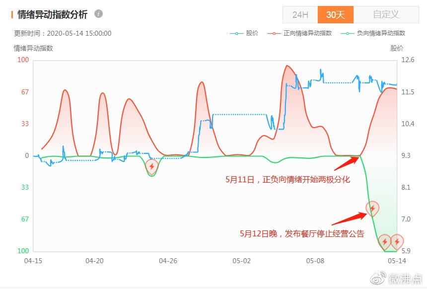 “通达信情绪指数指标详解:把握市场热度与投资者情绪的量化工具”(图1)